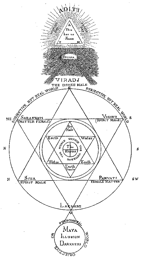 Indian System