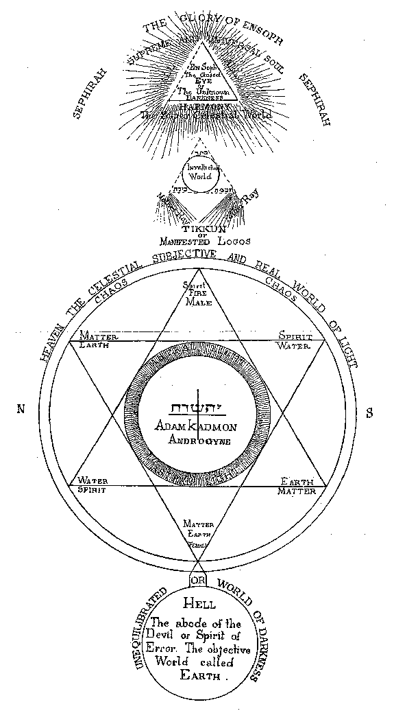 Kabbala System