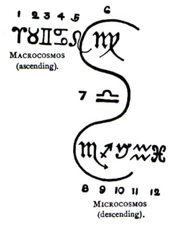 Ezekiel Wheel Exoteric