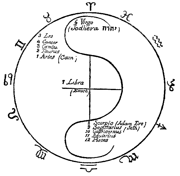 Ezekiel Wheel Esoteric