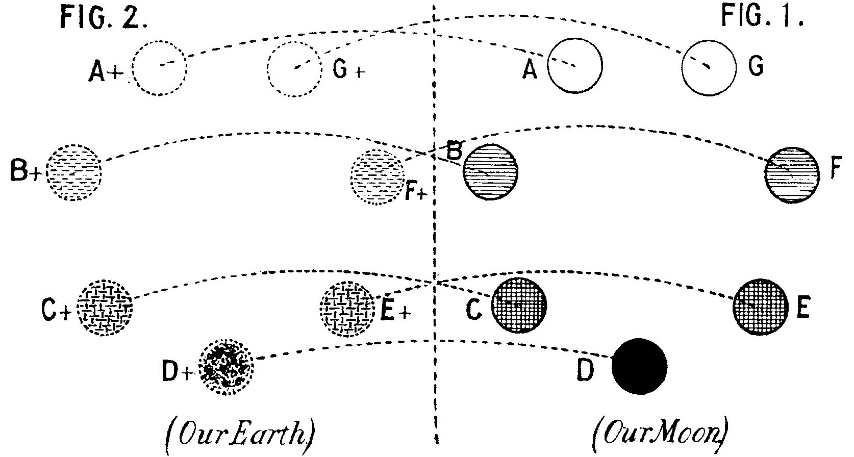 Earth and Moon Chain